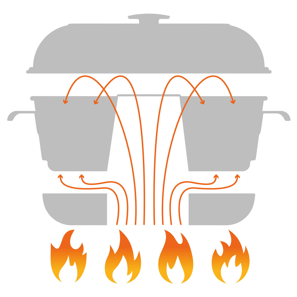 
                  
                    RoadBaker - Mobiler Backofen mit spezial Glasdeckel
                  
                